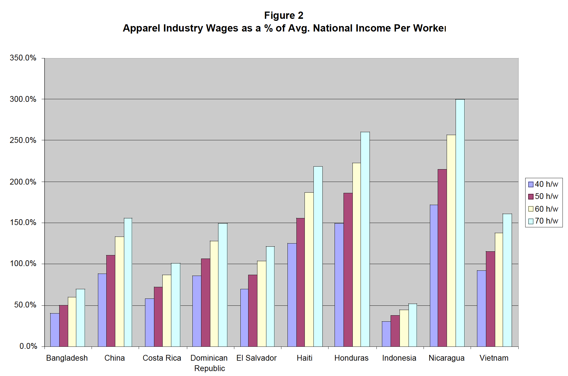 nike factory worker wages