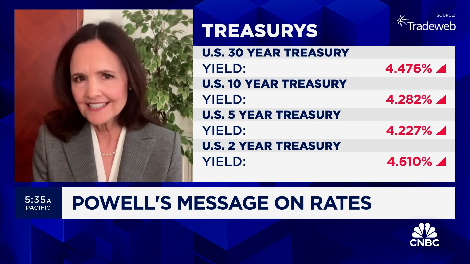 "Key Takeaways From Fed Chair Powell's Testimony" Sr. Fellow Judy ...